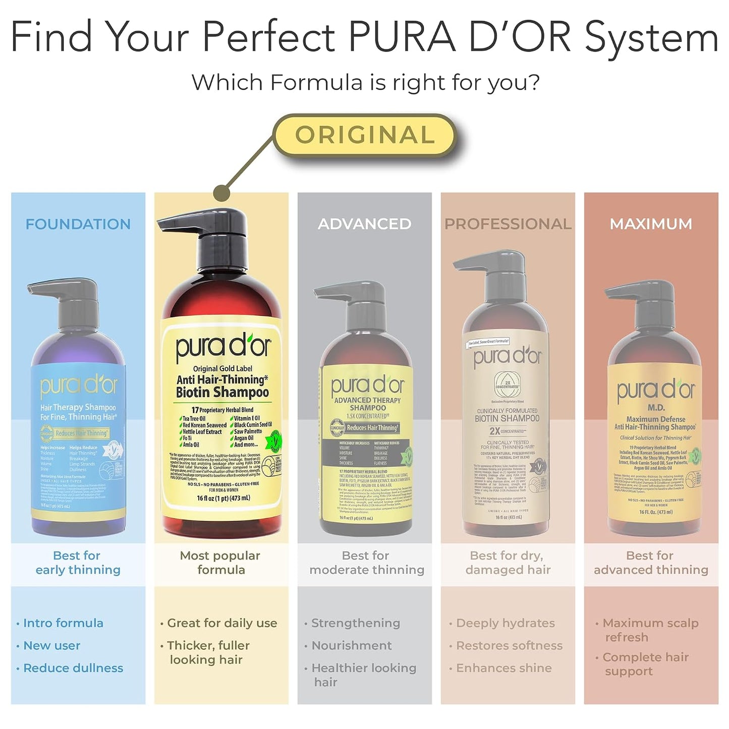 🌿 PURA D’OR Gold Label Anti-Thinning Shampoo & Conditioner