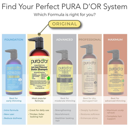 🌿 PURA D’OR Gold Label Anti-Thinning Shampoo & Conditioner